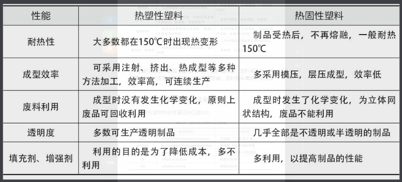 塑(sù)料盒