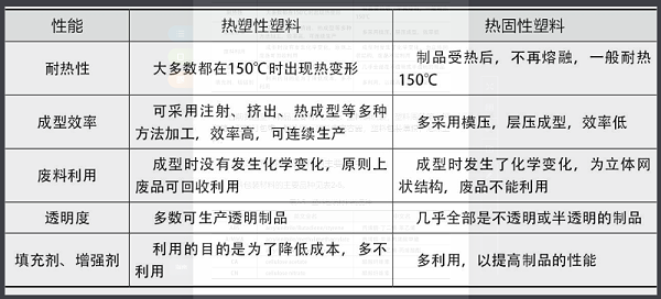 塑(sù)料盒