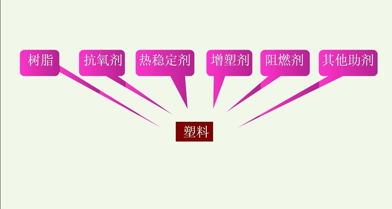 塑料包裝(zhuāng)