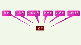 塑料包(bāo)裝制品(pǐn)知識(shí)系列(liè)（1）