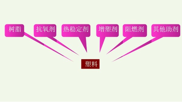 塑料包(bāo)裝制品知識系(xì)列（1）