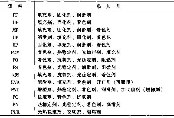 塑料制品(pǐn)