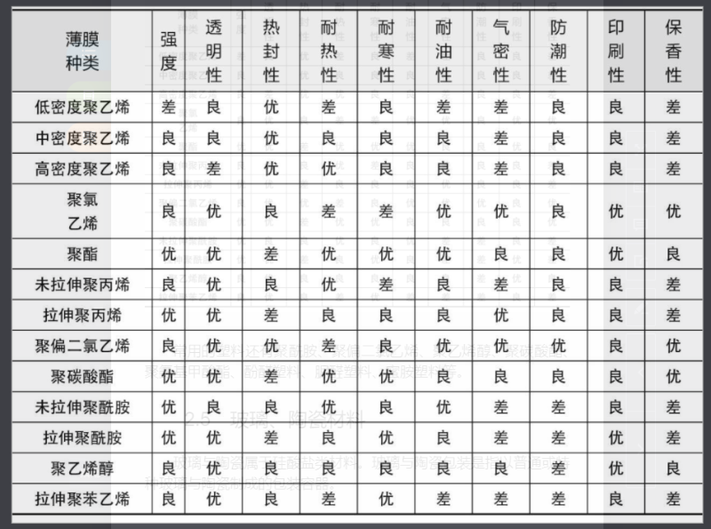 塑料(liào)盒分類