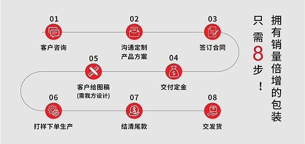 茶葉包(bāo)裝盒設計定做(zuò)