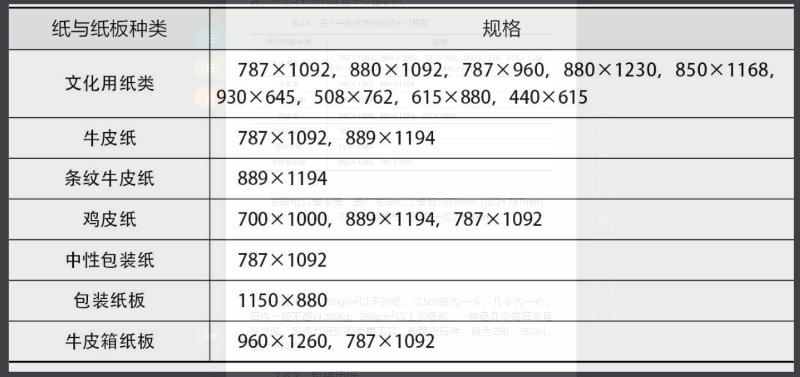 平(píng)闆紙與(yǔ)紙闆