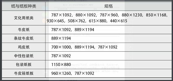 平(píng)闆紙與紙(zhǐ)闆