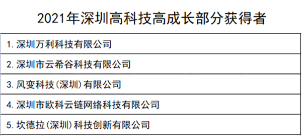 深圳(zhèn)萬利(lì)科技(jì)