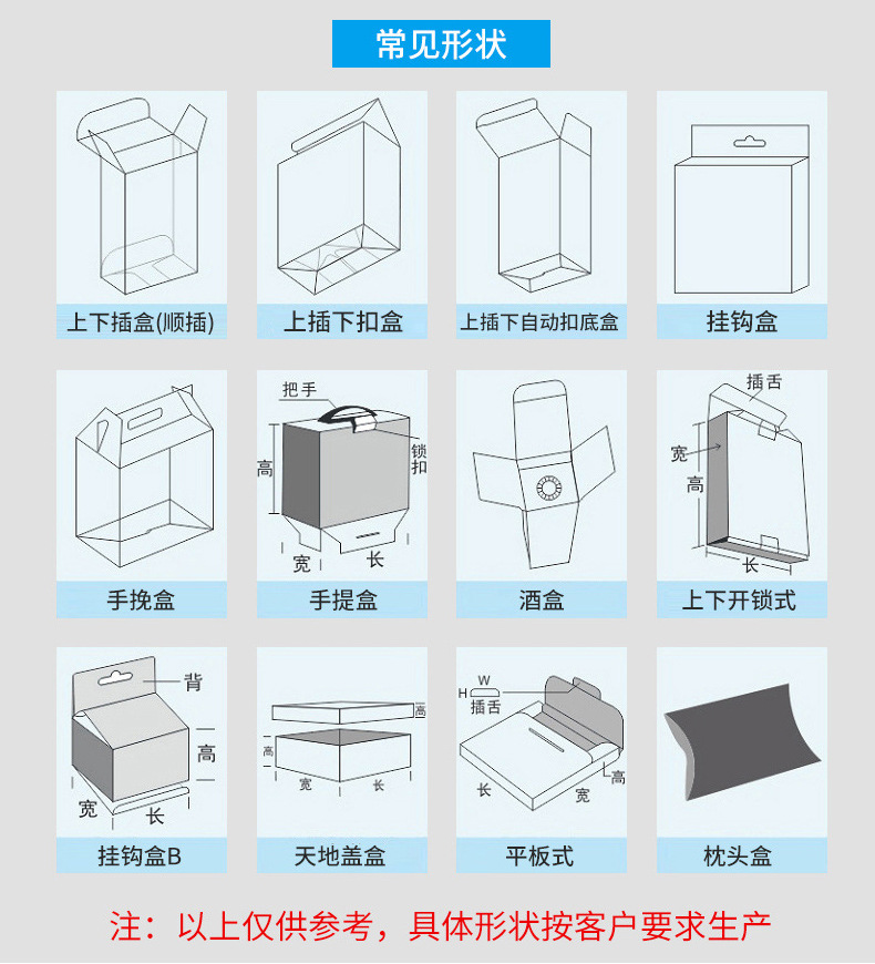 包(bāo)裝盒(hé)型(xíng)