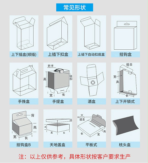 包裝盒(hé)型
