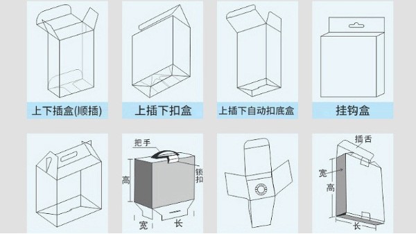 包裝(zhuāng)盒子(zǐ)是指(zhǐ)什(shí)麽(me) 包裝盒常(cháng)見的(de)14種盒型(xíng)有哪些(xiē)